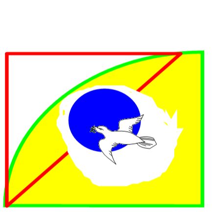 AGHIL